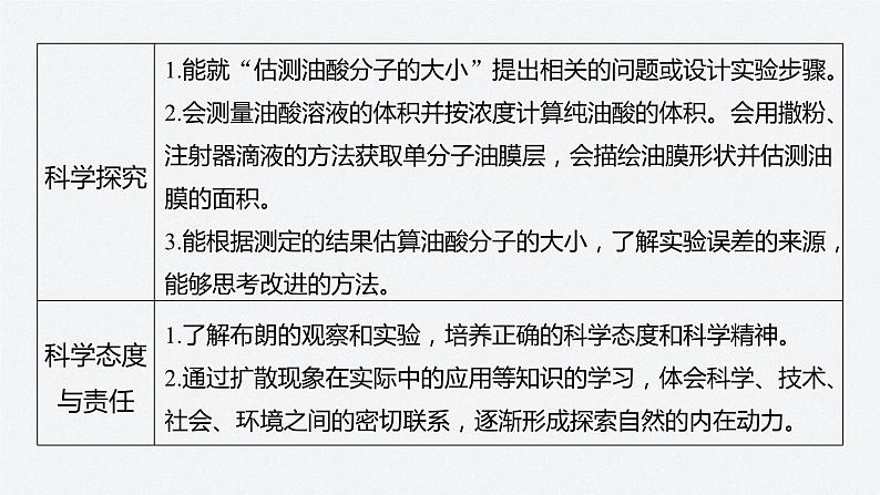 第一章　分子动理论　章末素养提升  课件第6页