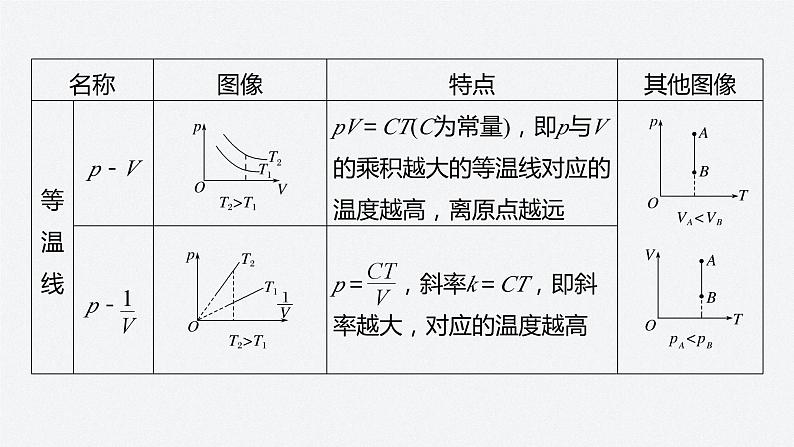 第二章　专题强化4　理想气体的图像问题　液柱移动问题  课件第5页