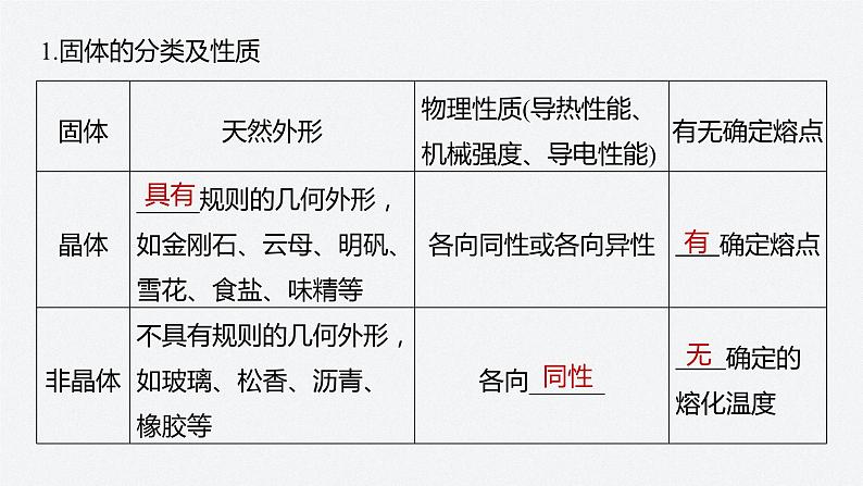 第二章　气体、固体和液体　4　固体  课件05