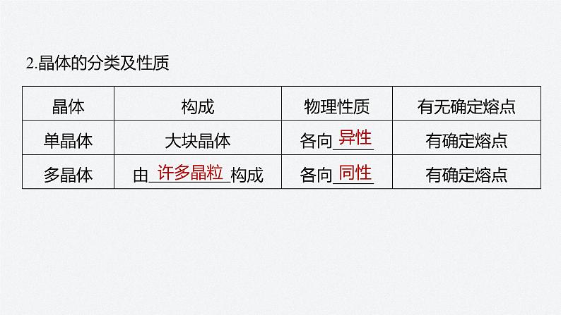 第二章　气体、固体和液体　4　固体  课件06