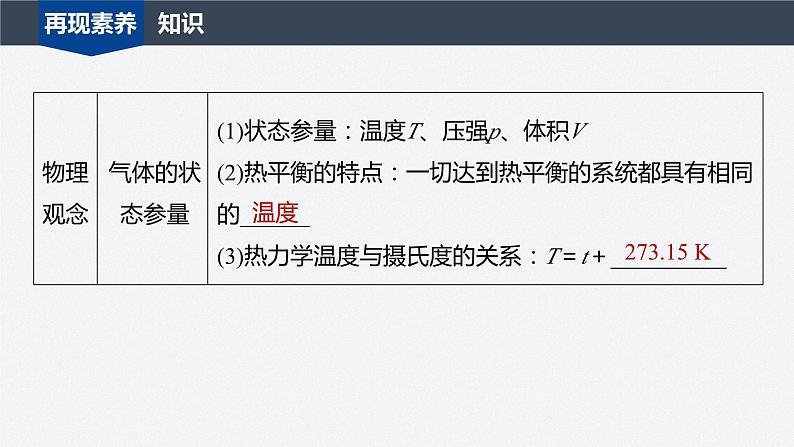 第二章　气体、固体和液体　章末素养提升  课件第2页