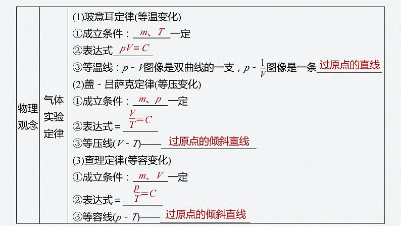 第二章　气体、固体和液体　章末素养提升  课件第3页