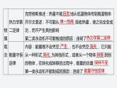 第三章　热力学定律　章末素养提升  课件