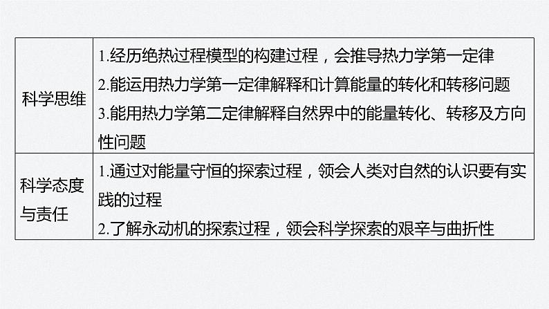 第三章　热力学定律　章末素养提升  课件第4页