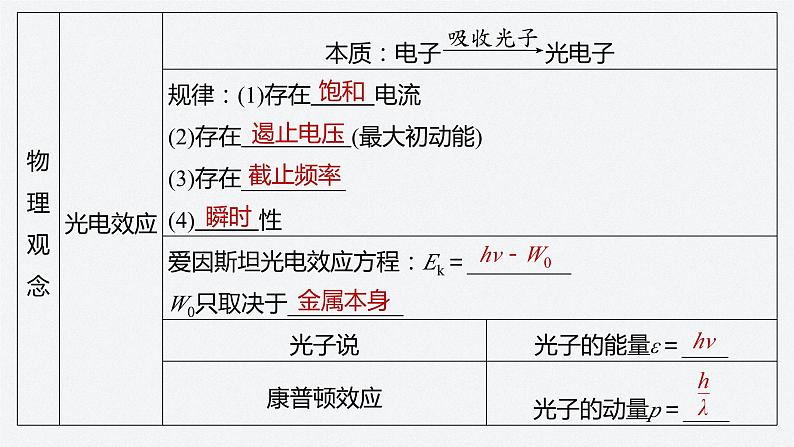 第四章　原子结构和波粒二象性　章末素养提升  课件第3页