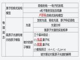 第四章　原子結(jié)構(gòu)和波粒二象性　章末素養(yǎng)提升  課件
