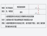 第四章　原子結(jié)構(gòu)和波粒二象性　章末素養(yǎng)提升  課件