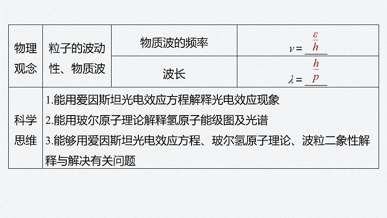 第四章　原子结构和波粒二象性　章末素养提升  课件第5页