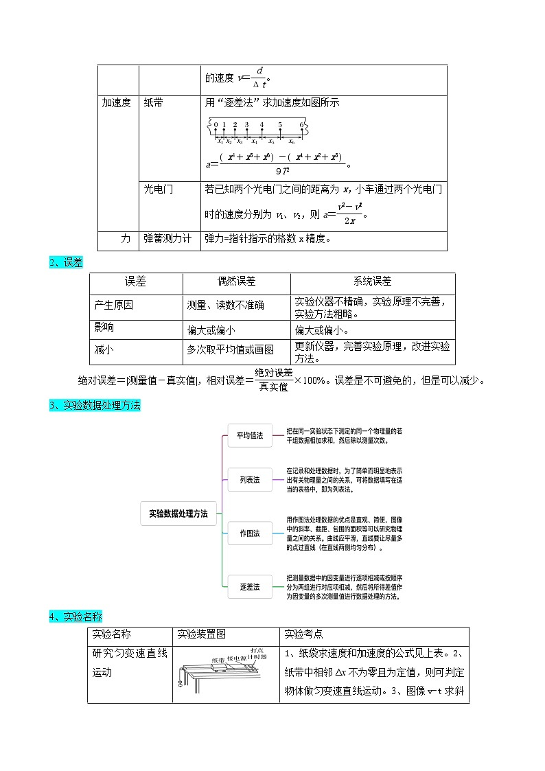 押广东卷实验探究题2  力学实验（原卷版）-备战2024年高考物理临考题号押题（广东卷）第3页