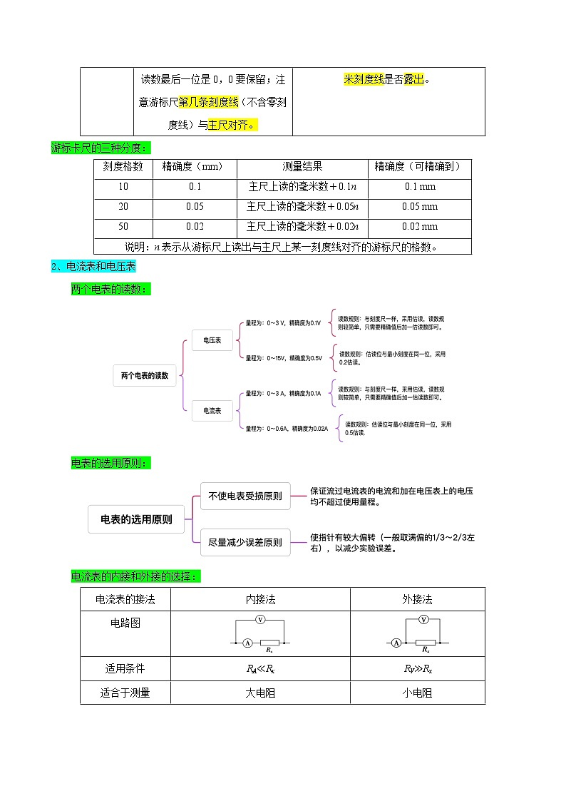 押广东卷实验探究题3  电学实验（原卷版）-备战2024年高考物理临考题号押题（广东卷）03