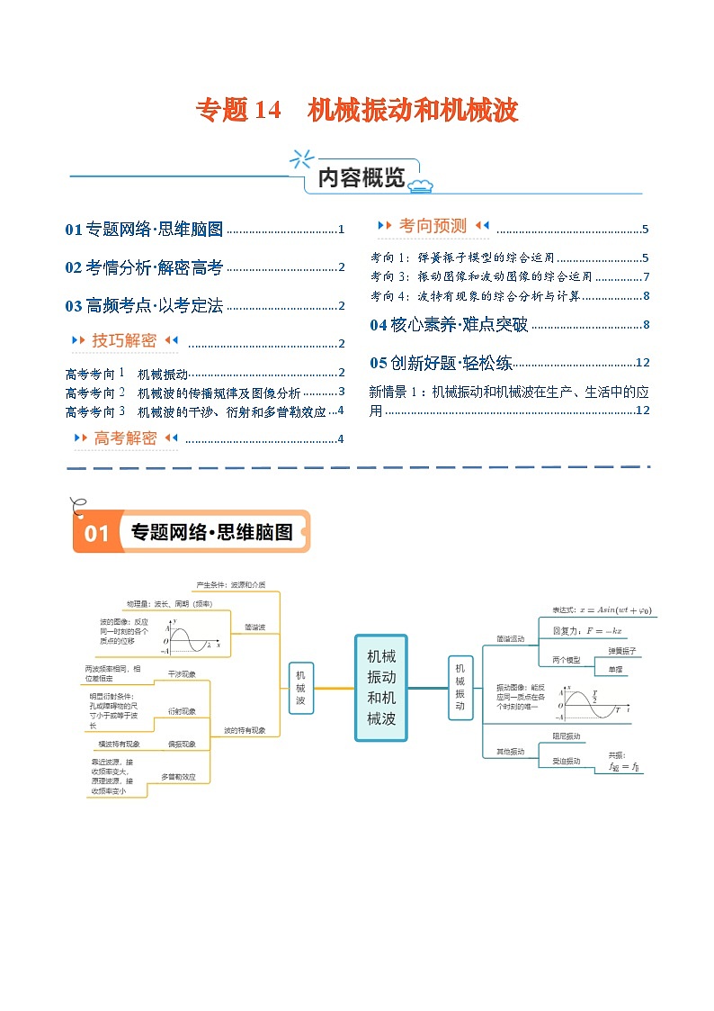 专题14  机械振动和机械波（讲义）原卷版-【高频考点解密】2024年高考物理二轮复习高频考点追踪与预测（江苏专用）01