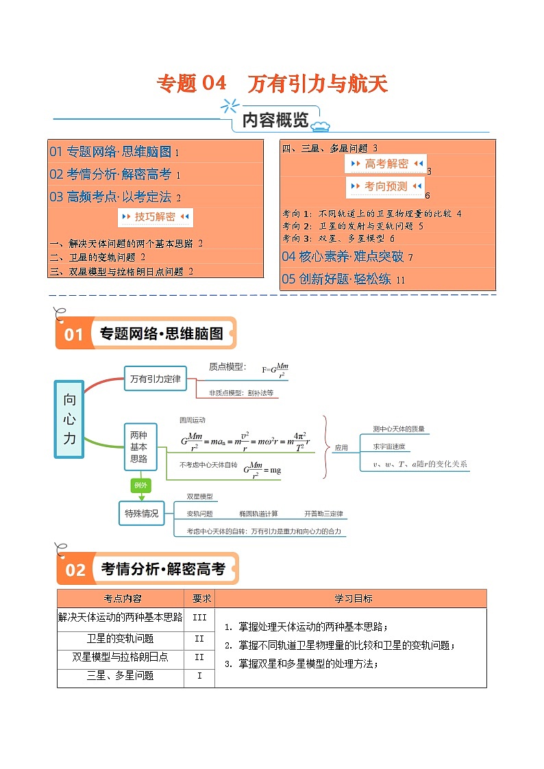 专题04  万有引力与航天（原卷版）-【高频考点解密】2024年高考物理二轮复习高频考点追踪与预测（江苏专用）01