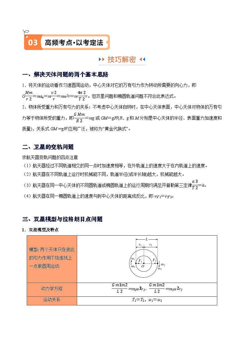 专题04  万有引力与航天（原卷版）-【高频考点解密】2024年高考物理二轮复习高频考点追踪与预测（江苏专用）02