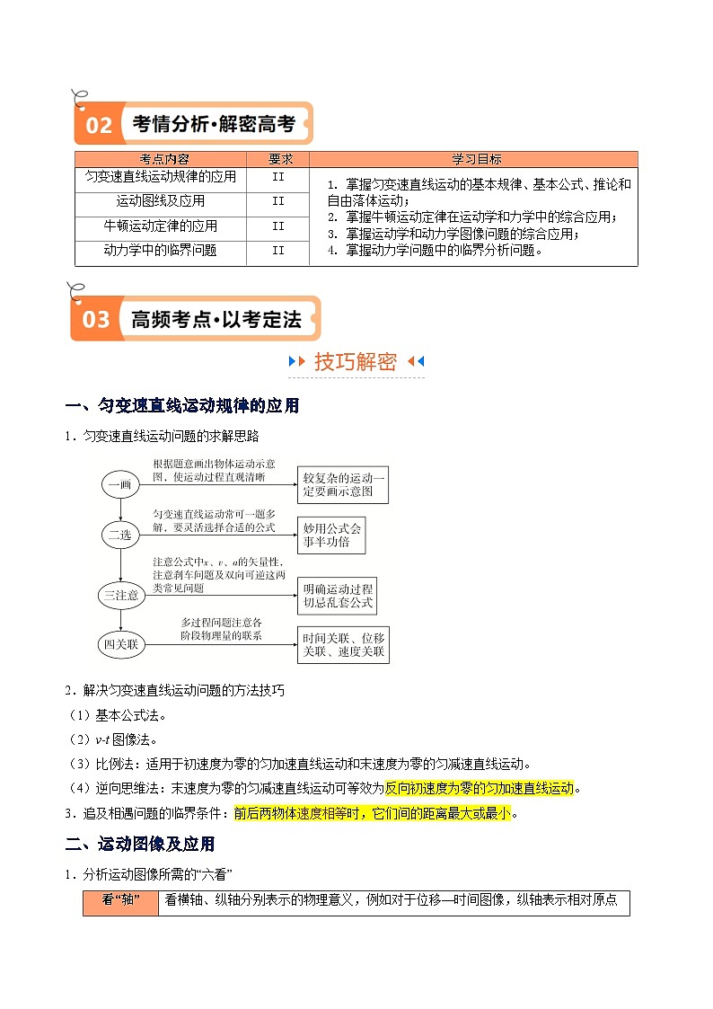专题02  力与直线运动（原卷版）-【高频考点解密】2024年高考物理二轮复习高频考点追踪与预测（江苏专用）第2页
