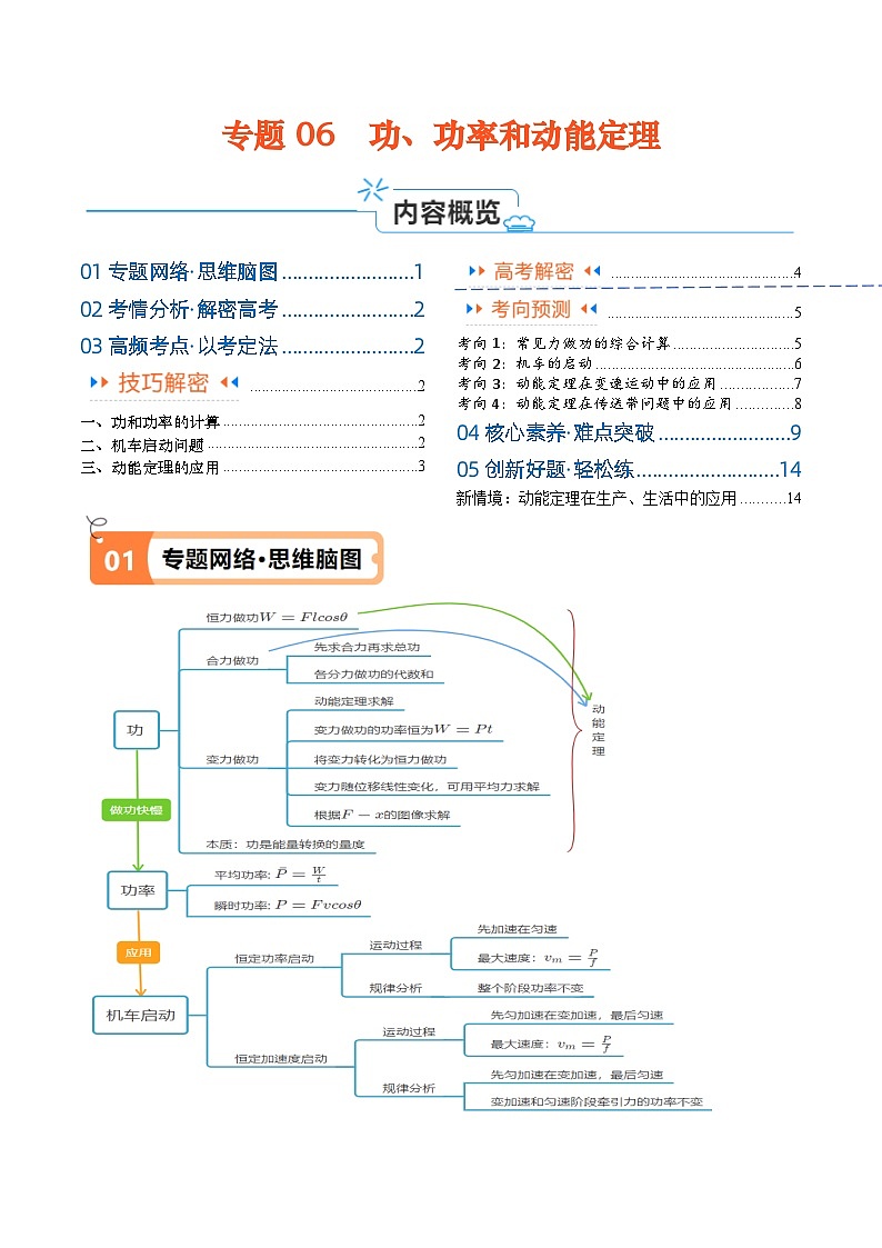 专题05  功  功率和动能定理（原卷版）-【高频考点解密】2024年高考物理二轮复习高频考点追踪与预测（江苏专用）第1页