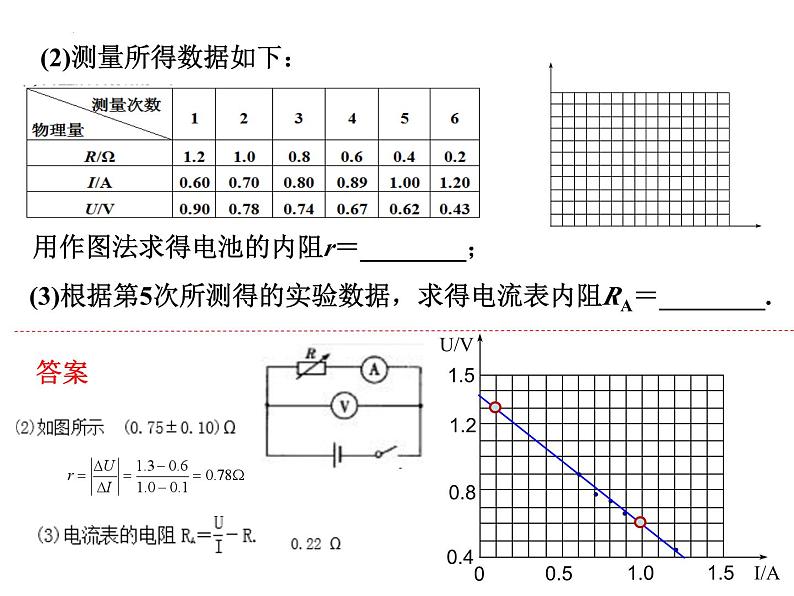 2024届高考物理二轮复习课件：测定电源的电动势和内阻06