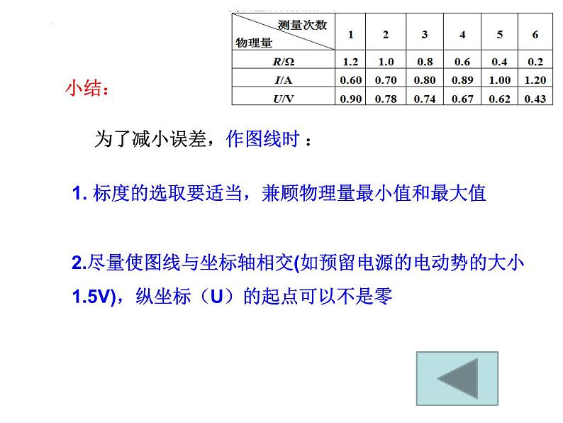 2024届高考物理二轮复习课件：测定电源的电动势和内阻08