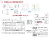 2024届高考物理三轮冲刺课件：高中物理6大模块计算题思路总结