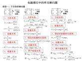 2024届高考物理三轮冲刺课件：高中物理6大模块计算题思路总结