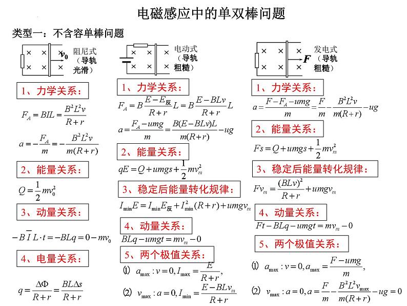 2024届高考物理三轮冲刺课件：高中物理6大模块计算题思路总结第3页