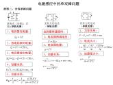 2024届高考物理三轮冲刺课件：高中物理6大模块计算题思路总结