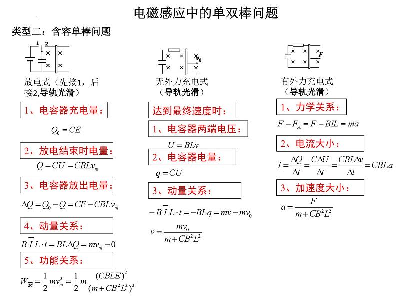 2024届高考物理三轮冲刺课件：高中物理6大模块计算题思路总结第4页