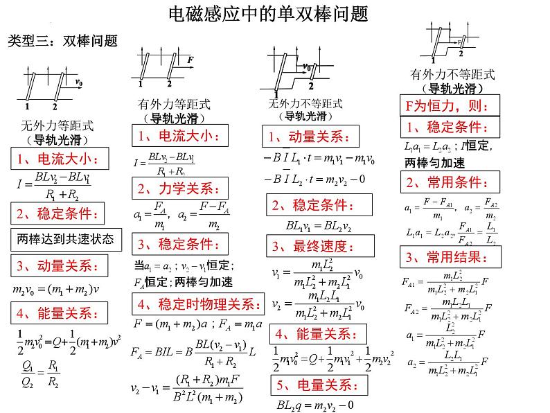 2024届高考物理三轮冲刺课件：高中物理6大模块计算题思路总结第5页