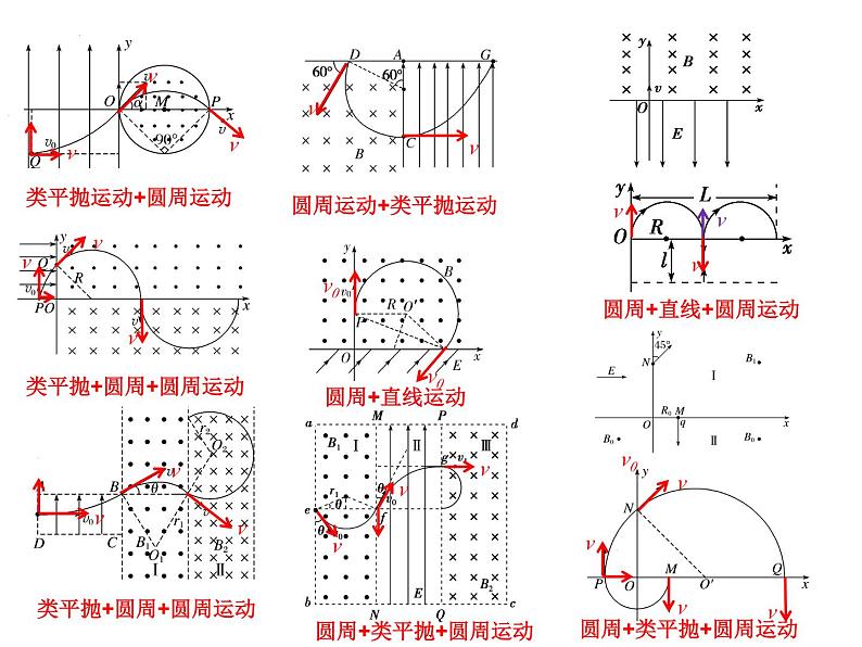 2024届高考物理三轮冲刺课件：高中物理6大模块计算题思路总结第8页