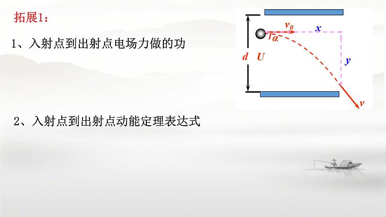 2024届高考物理一轮复习课件：带电粒子在电场中的运动综合问题05