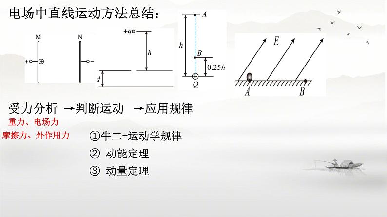 2024届高考物理一轮复习课件：带电粒子在电场中的运动综合问题08