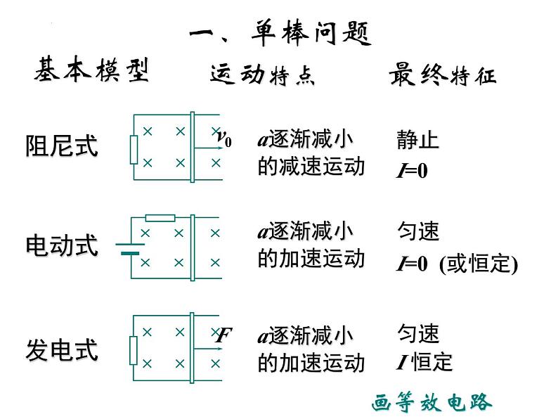 2024届高考物理一轮复习课件：电磁感应现象单双棒专题04