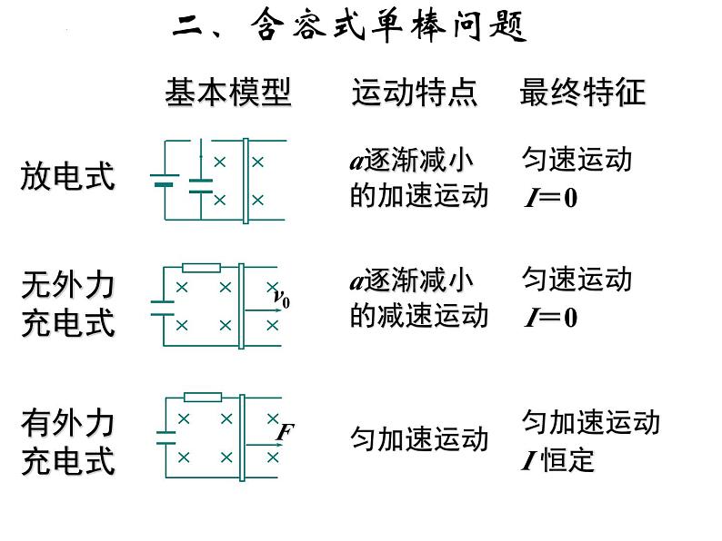 2024届高考物理一轮复习课件：电磁感应现象单双棒专题05