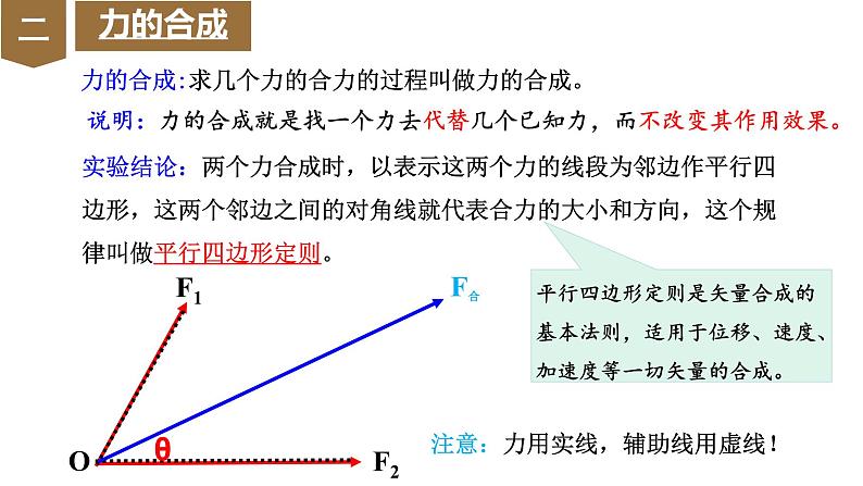 2024届高考物理一轮复习课件：力的合成与分解07