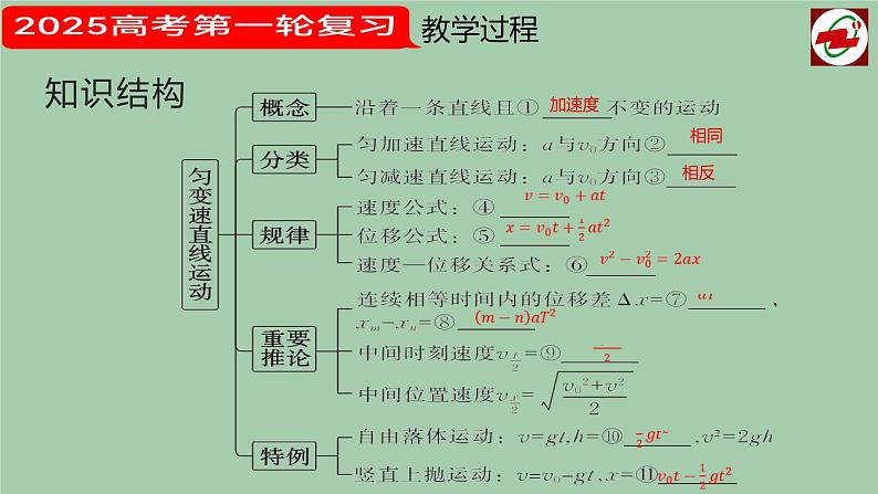 2025届高考物理第一轮复习课件 第二讲  匀变速直线运动的规律  第一课时第5页