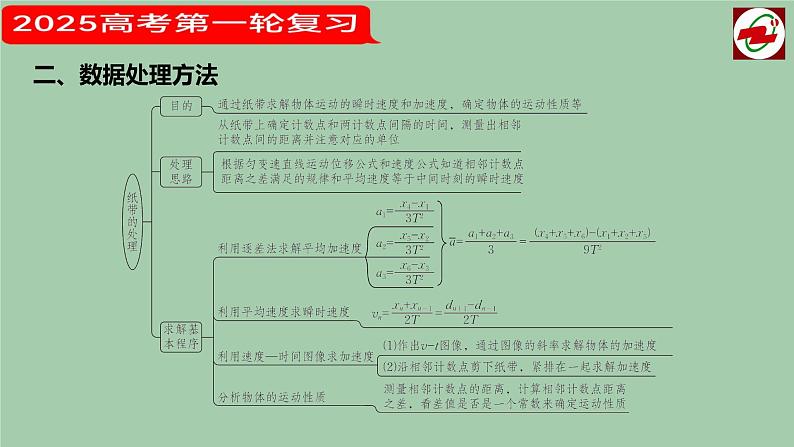 2025届高考物理一轮复习课件：  实验1测量直线运动物体的瞬时速度03