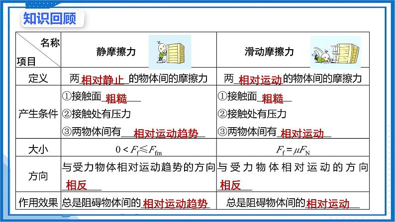 2025届高考物理一轮复习课课件：摩擦力第5页