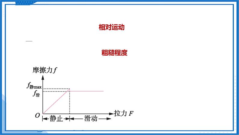 2025届高考物理一轮复习课课件：摩擦力第6页