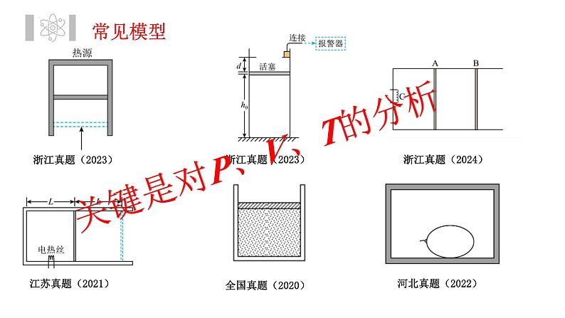 气体状态参量探秘—热学综合计算题  课件 -2024届高考物理二轮专题复习第5页