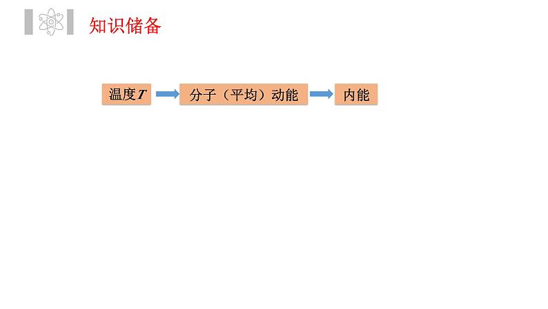 气体状态参量探秘—热学综合计算题  课件 -2024届高考物理二轮专题复习第7页