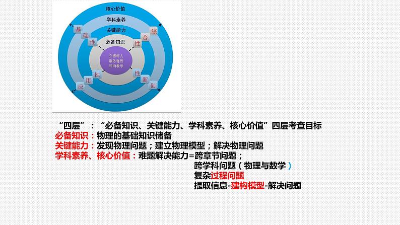 2024届高考物理二轮复习专题 ：突破高考计算题课件PPT第3页