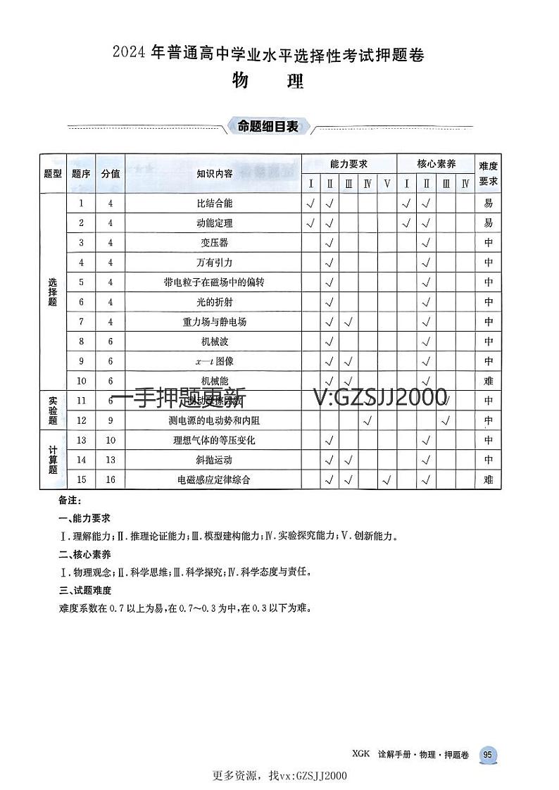 2024年普通高中学业水平选择性考试物理押题卷及参考答案01