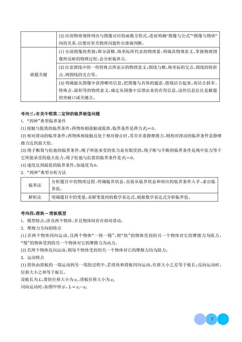 牛顿运动定律 匀变速直线运动（学生版）第2页