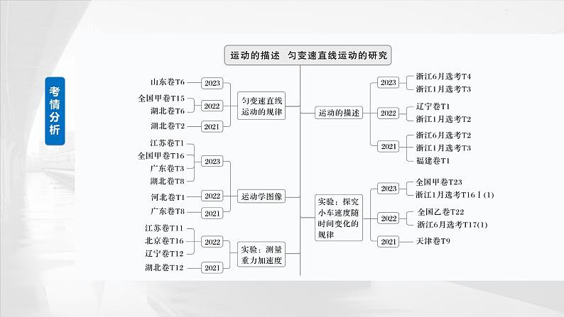 2025年高考物理大一轮复习 第一章　第一课时　运动的描述 课件02