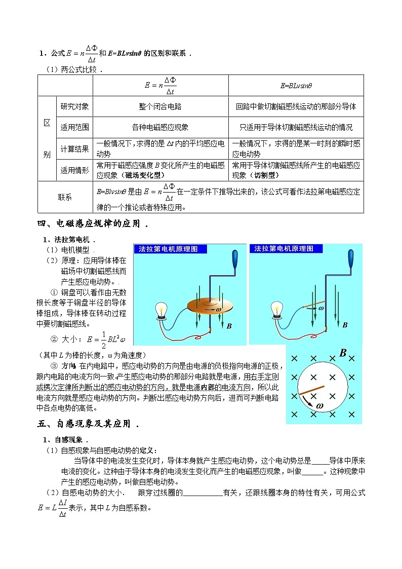 期末复习冲刺01  电磁感应 （基本概念+典型题型）原卷版第2页