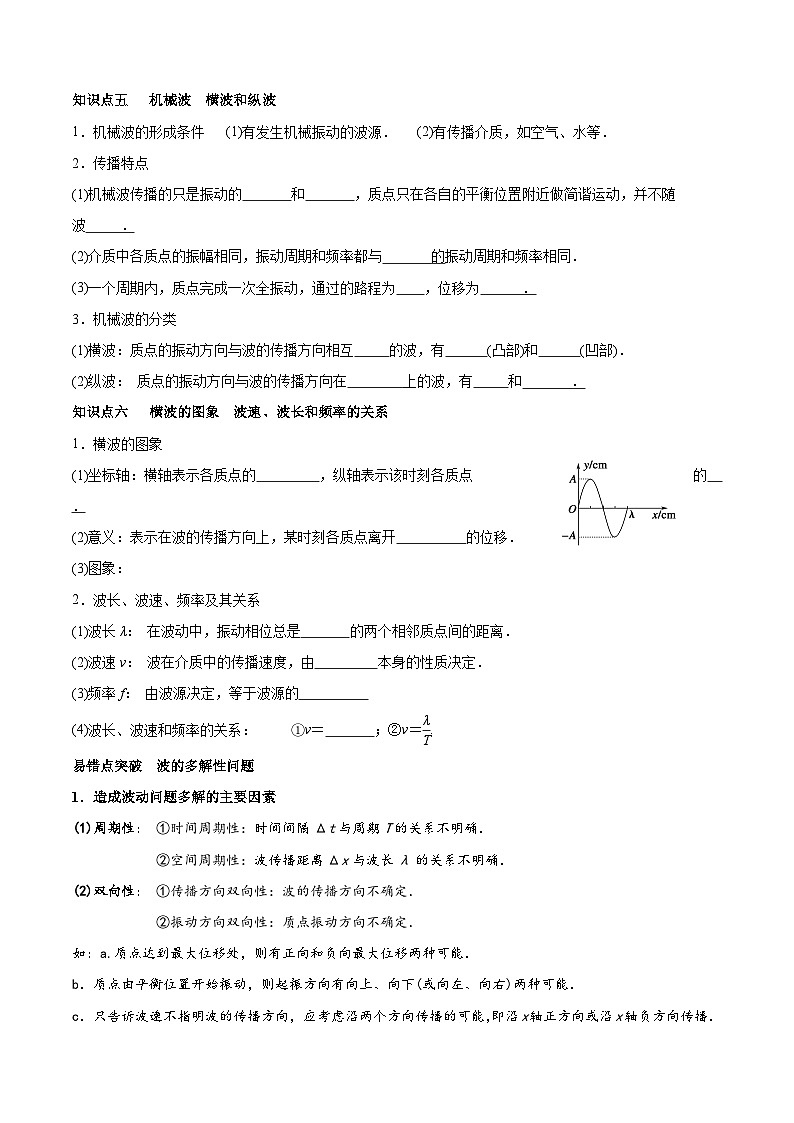 期末复习冲刺03  机械振动 机械波 （基本概念+典型题型）-2023-2024学年高二物理下学期期末复习专题（人教版2019）03