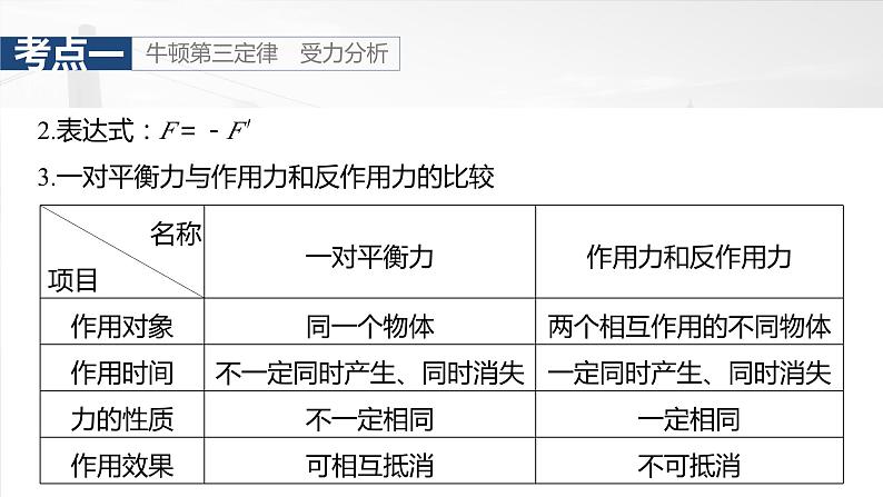 2025年高考物理大一轮复习 第二章　第3课时　牛顿第三定律　共点力平衡 课件及学案06