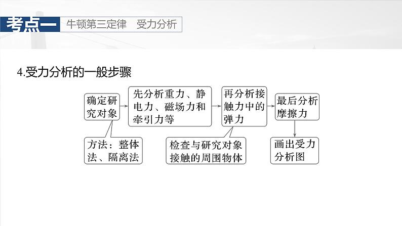 2025年高考物理大一轮复习 第二章　第3课时　牛顿第三定律　共点力平衡 课件及学案07