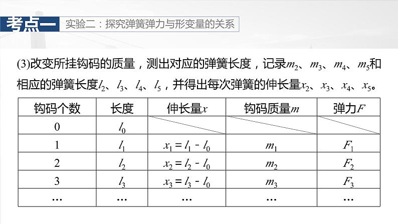 第二章　第5课时　实验二：探究弹簧弹力与形变量的关系　实验三：探究两个互成角度的力的合成规律第7页