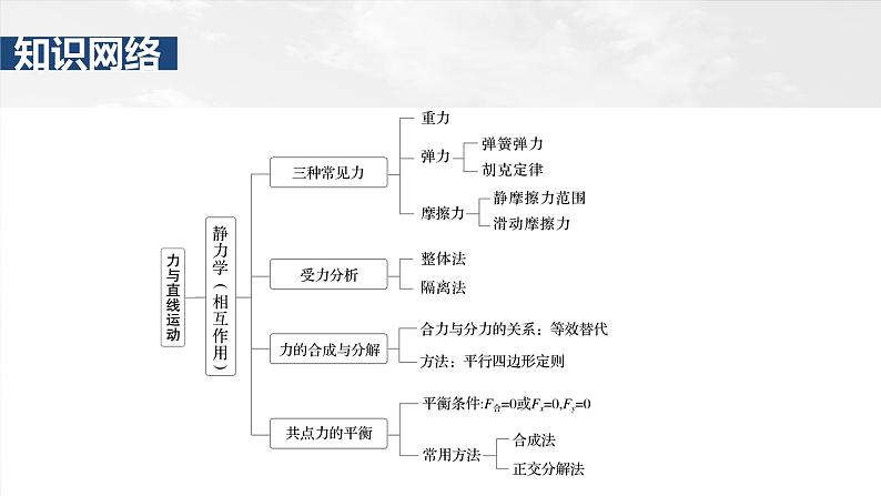 第三章　阶段复习(一)　力与直线运动第3页