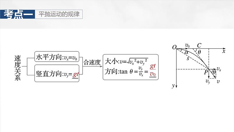 2025年高考物理大一轮复习 第四章　第2课时　抛体运动 课件及学案08